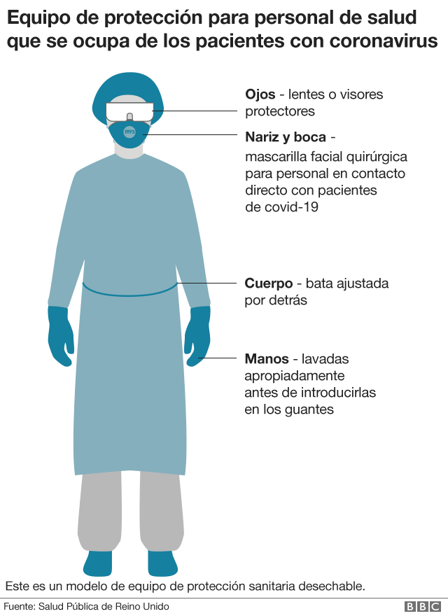 Modelo de equipo de protección para personal de la salud