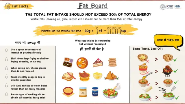 உடல் பருமன், சர்க்கரை பலகை, எண்ணெய் பலகை, உணவுகள், நோய்கள், நீரிழிவு நோய், மாரடைப்பு 