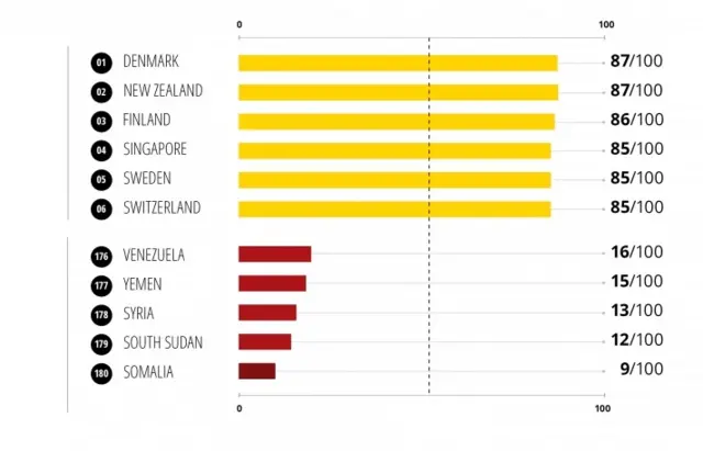 Ibihugu bya mbere n'ibya nyuma