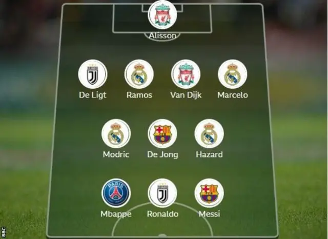 Tsayuwar tawagar FifaPro