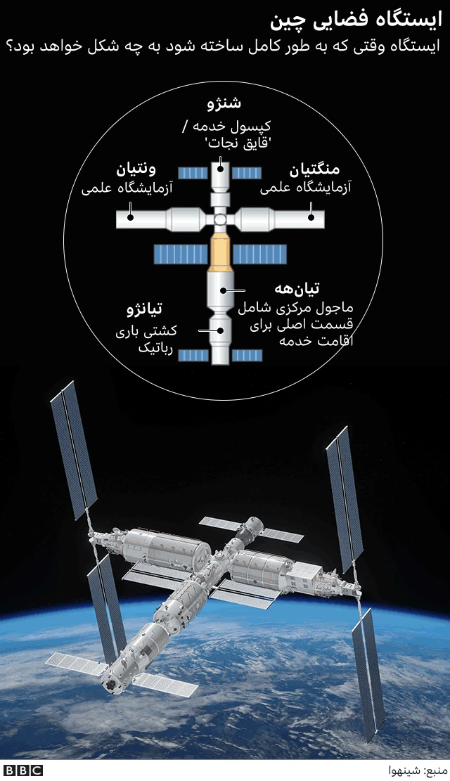 ایستگاه فضایی چین