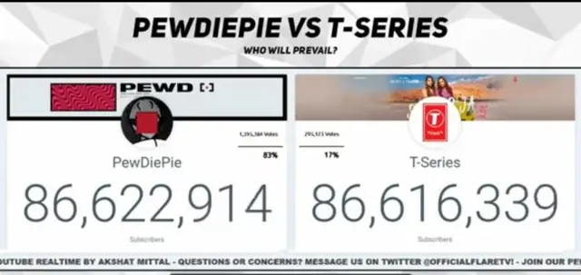 ஸ்வீடன் - இந்தியா இடையே யூடியூபில் போர் - வெல்லப்போவது யார்?