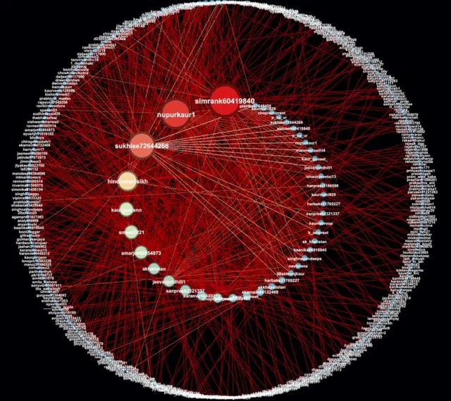 సోషల్ మీడియా నెట్ వర్క్