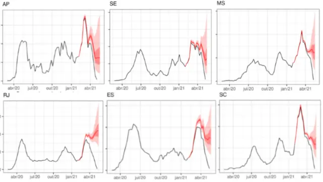 Gráficoswrc betinternações por casos confirmadoswrc betcovidwrc betseis Estados que já tiveram três ondas da doença