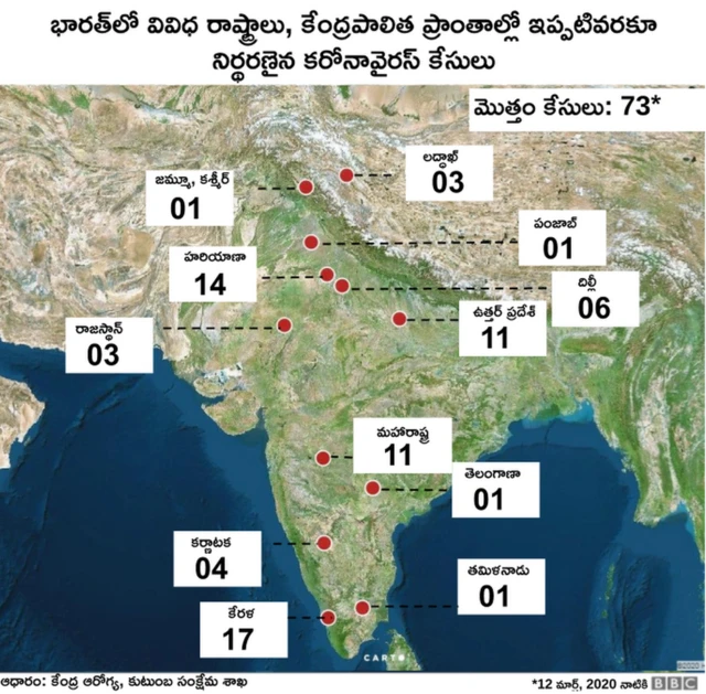 భారత్‌లో కరోనావైరస్ కేసులు