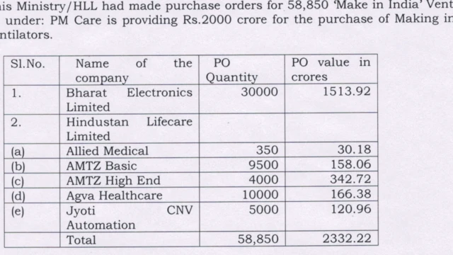 एम केयर्स फंड
