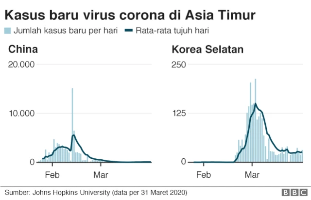 virus corona, covid 19