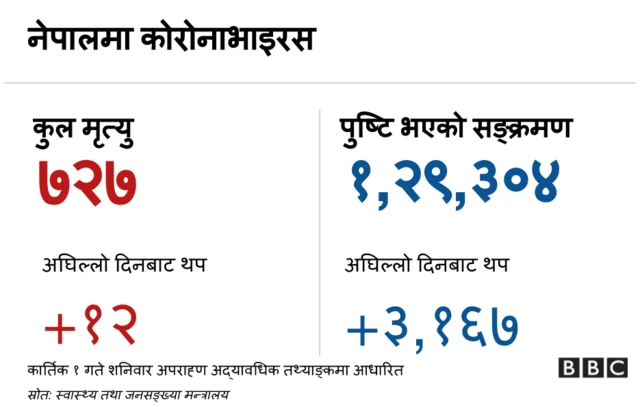 कोरोनाभाइरस