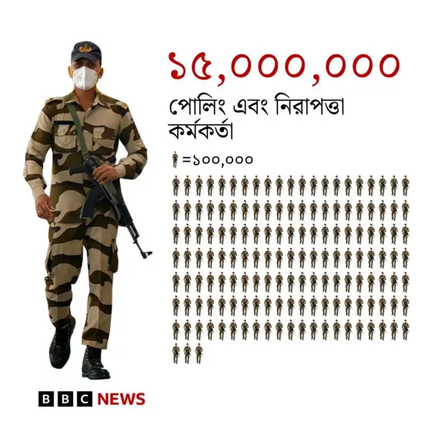 ভারত নির্বাচন