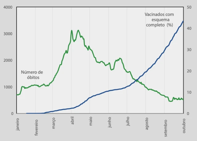 Gráficosroleta jogosmortes versus vacinação no Brasil