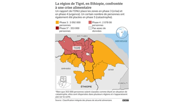 Source : Classification intégrée des phases de sécurité alimentaire