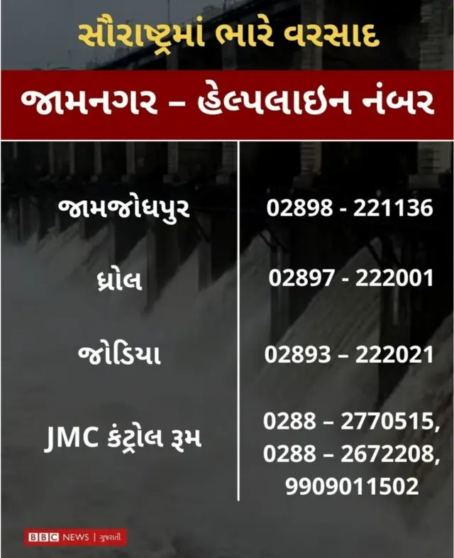 સૌરાષ્ટ્રમાં વરસાદ, હેલ્પલાઇન