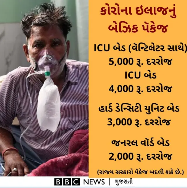 આયુષ્માન ભારતનું રેટ કાર્ડ