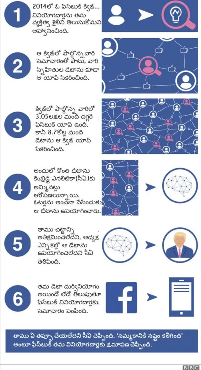 డాటా చోరీ ఇలా