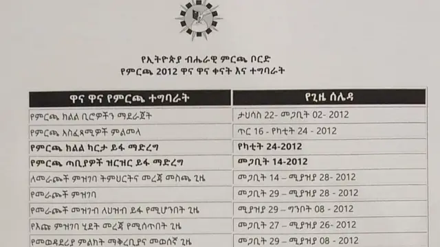 ውጥን ሰሌዳ ግዜ ቦርድ መረጻ ኢትዮጵያ