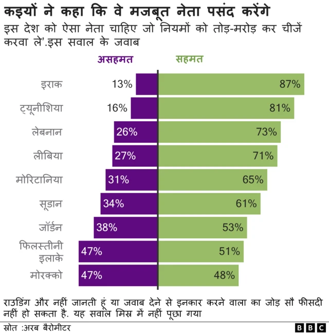 अरब लोकतंत्र