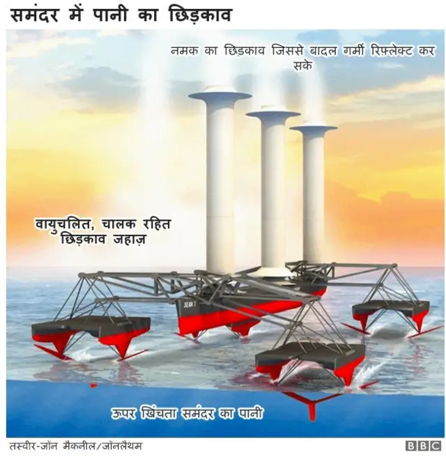 ग्लोबल वॉर्मिंग