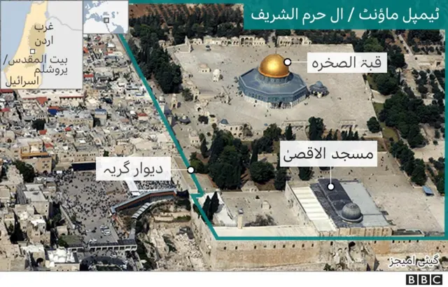 مسجدِ اقصیٰ، دیوار گریہ، بیت المقدس، قبہ الصخرہ، ٹیمپل ماؤنٹ، ال حرم الشریف