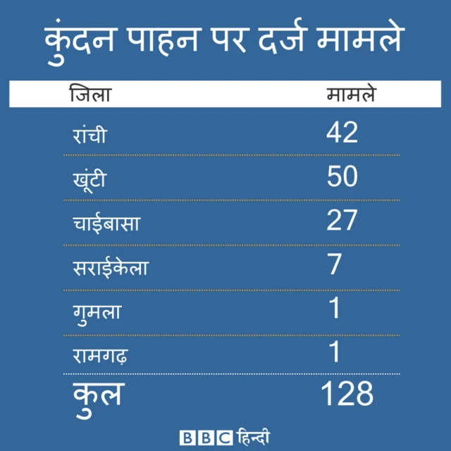 कुंदन पाहन