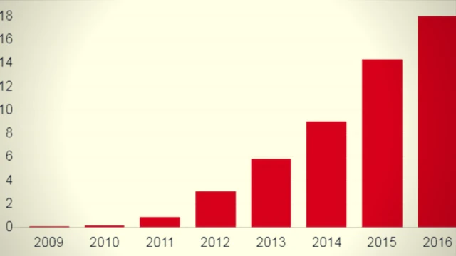 सिंग्लस डे पर अली बाबा की कमाई (बिलियन डॉलर में)