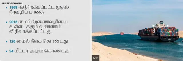 சூயஸ் கால்வாய்