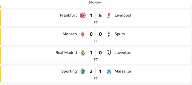 Screenshot of Wednesday Champions League results