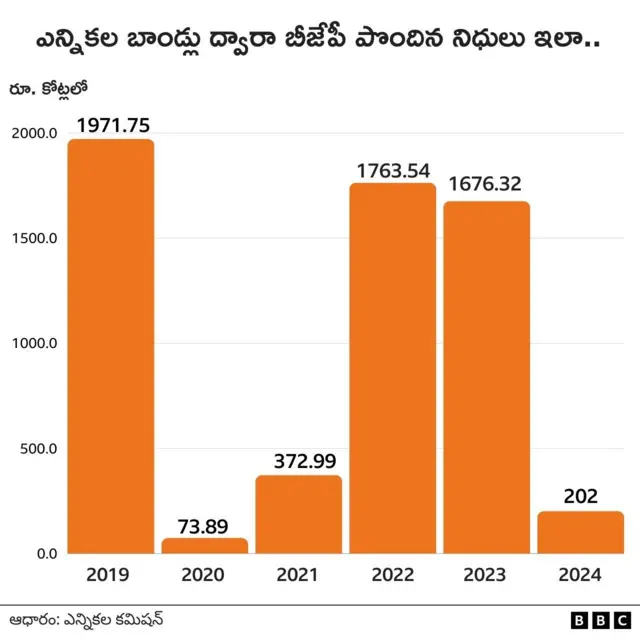 ఎలక్టోరల్ బాండ్