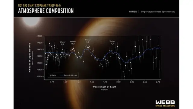 WASP-96b