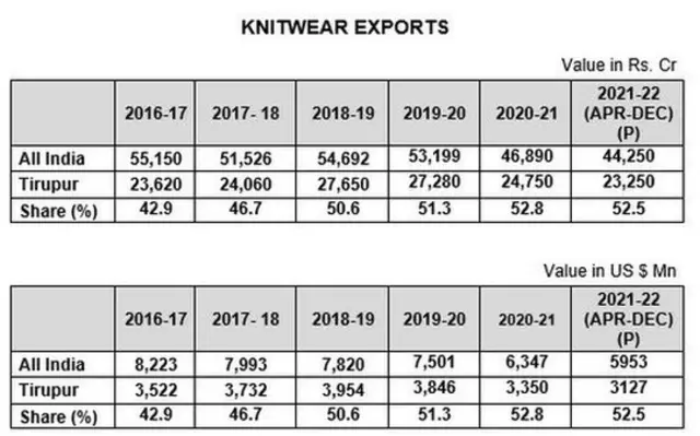 ஜவுளித்துறை