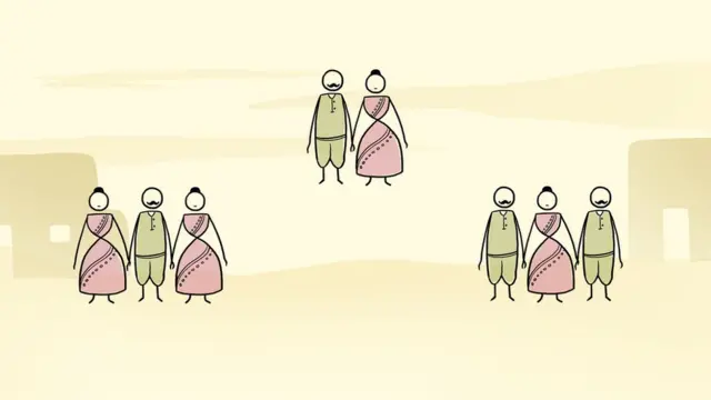 परिवार, संयुक्त परिवार, महिला