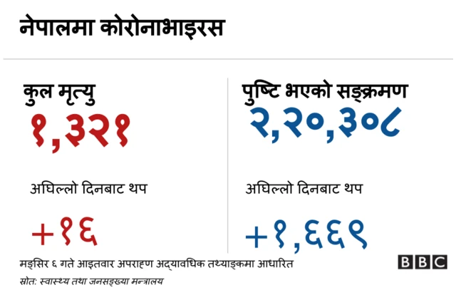 कोरोनाभाइरस ब्यानर