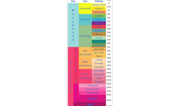 Едіакарський період на геохронологічній шкалі історії Землі