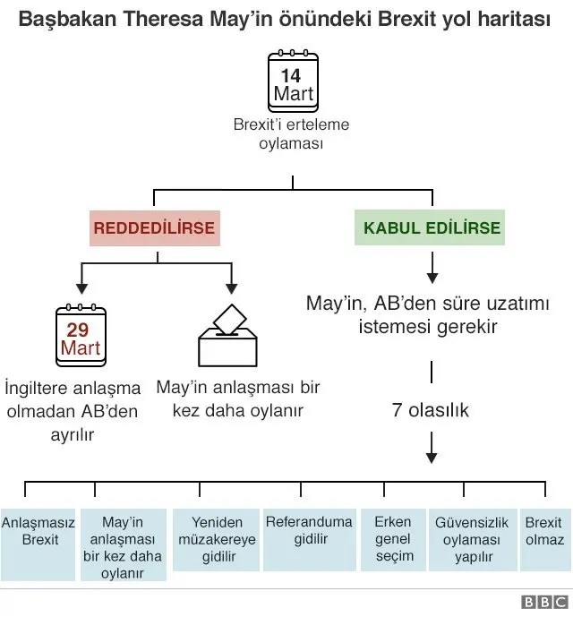 Brexit yol haritası