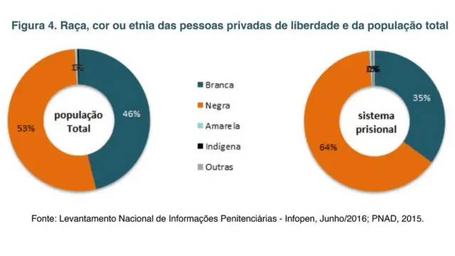 Gráficobingo online valendo dinheiro realdivisão racial nos presídios