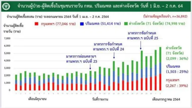 ผู้ป่วย