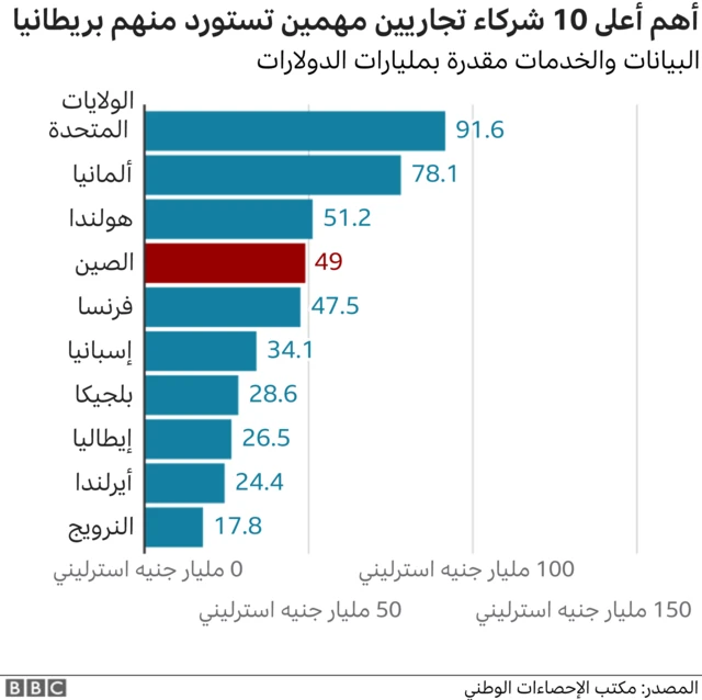 شركاء الاستيراد