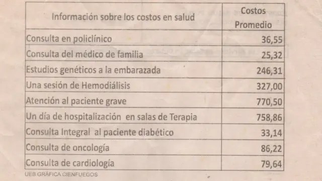 Detalhe da tabela com preçojogar slots online gratiscada serviço médicojogar slots online gratisCuba