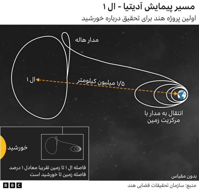 ماموریت فضایی هند