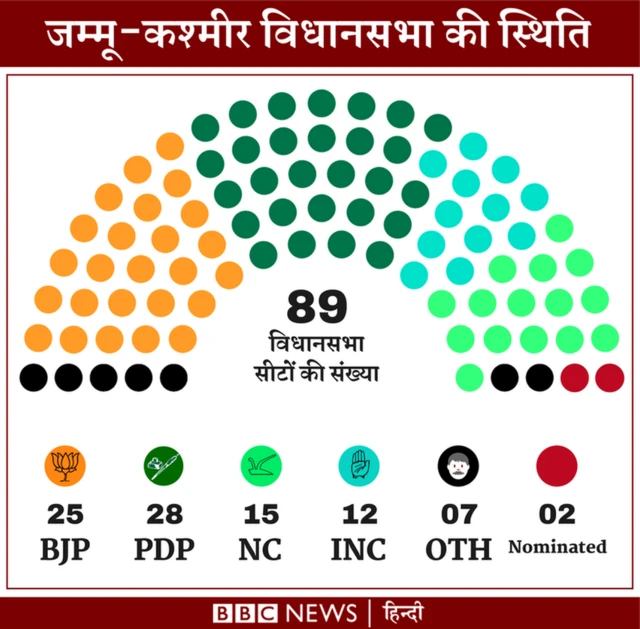 जम्मू कश्मीर विधानसभा