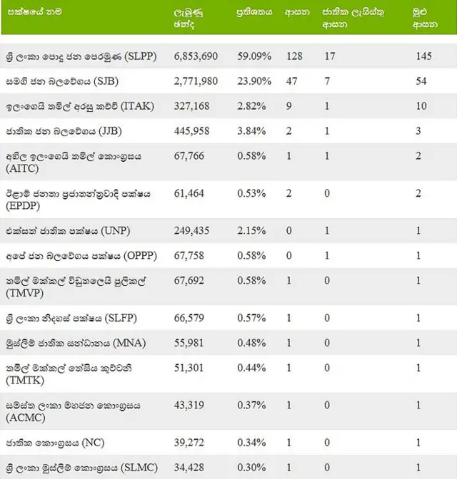 election final results
