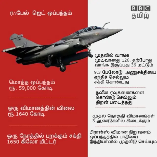 ரஃபேல் ஜெட்