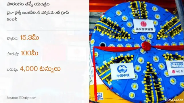 చైనా యంత్రం