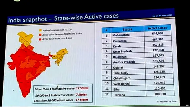 ਸੂਬਿਆਂ ਦੇ ਹਿਸਾਬ ਨਾਲ ਕੋਰੋਨਾ