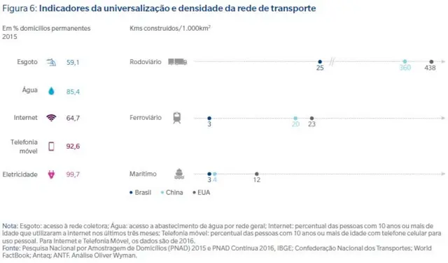 Gráfico