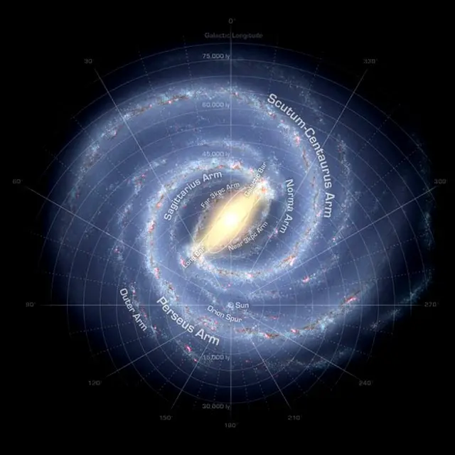 Imagen de la Vía Lácctea