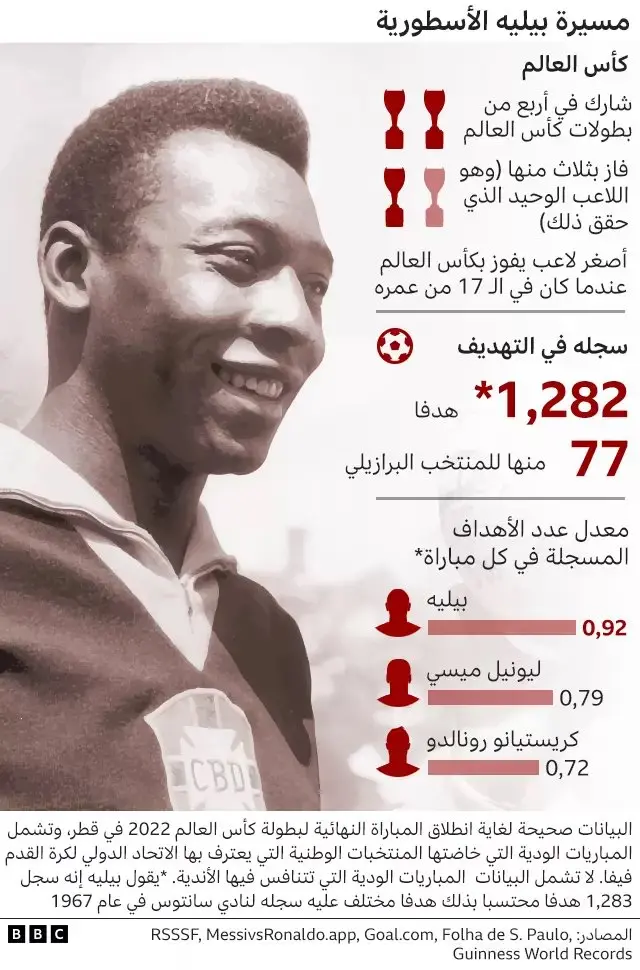 بيليه