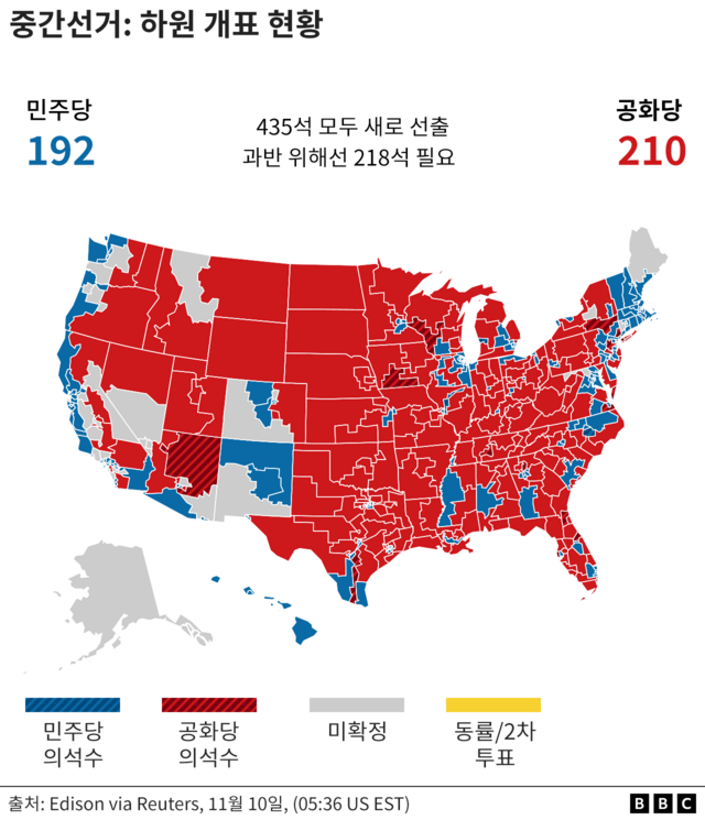 미국 중간선거 결과 공화당이 이끄는 미 의회의 향후 행보는 Bbc News 코리아 