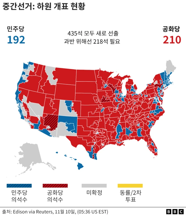 중간 선거 상원 개표 현황