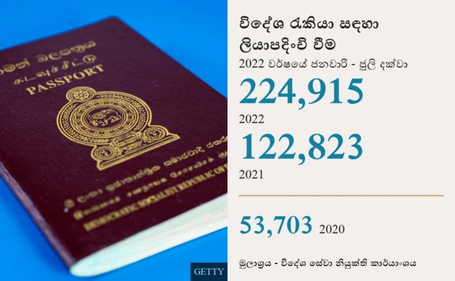Registration for Foreign Employments