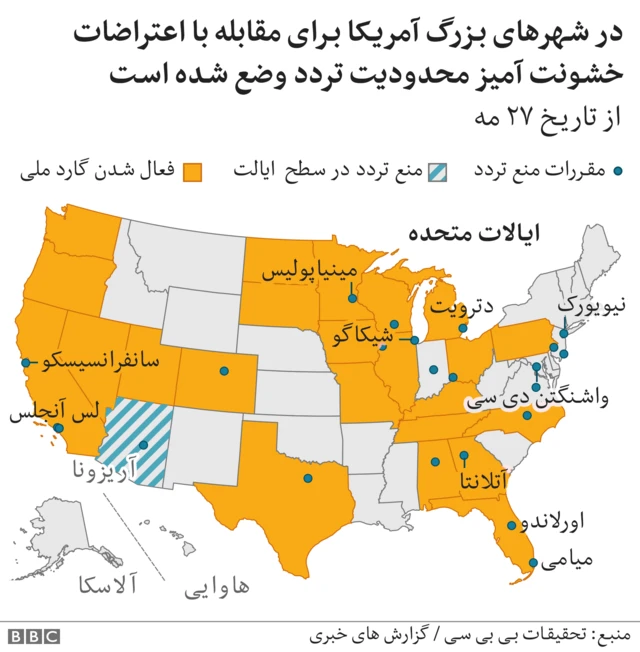 مقررات منع تردد در آمریکا